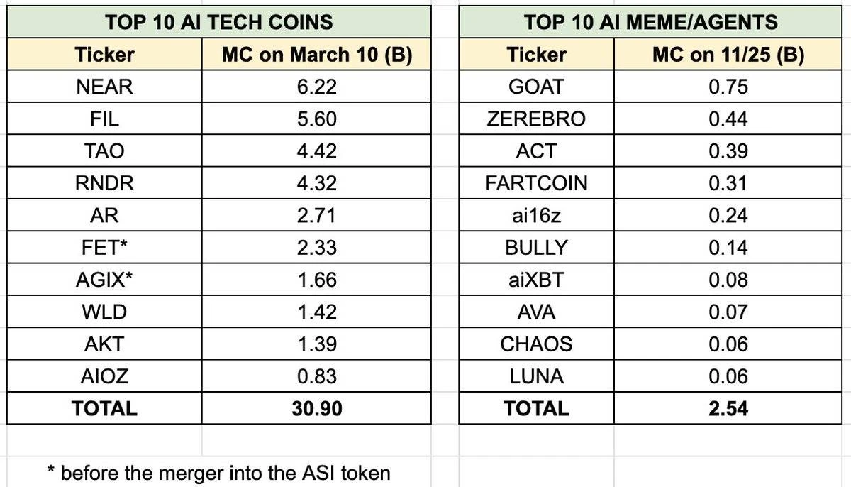 每周编辑精选 Weekly Editor's Picks(1123-1129)