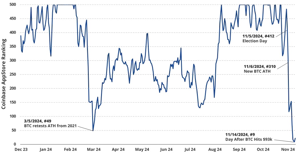 VanEck研究:比特币本周期或将涨至18万美元