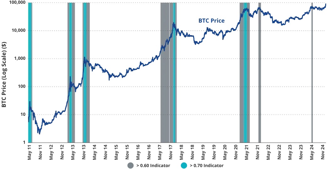VanEck研究:比特币本周期或将涨至18万美元