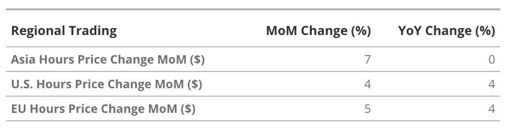 VanEck研究:比特币本周期或将涨至18万美元