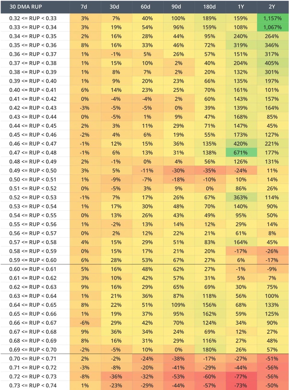 VanEck研究:比特币本周期或将涨至18万美元