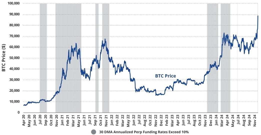 VanEck研究:比特币本周期或将涨至18万美元