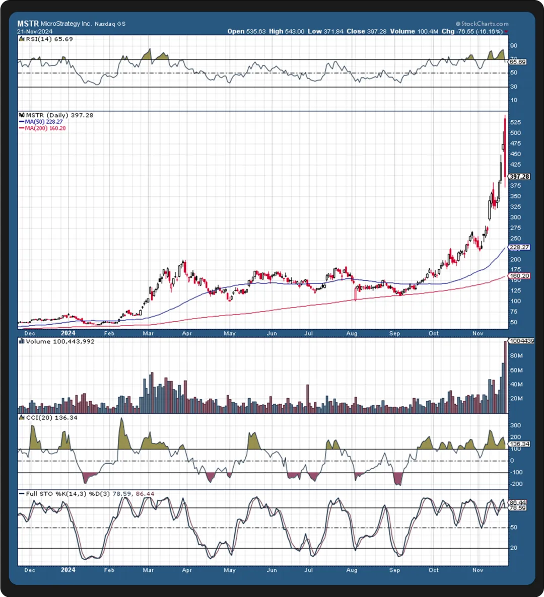 WealthBee宏观月报:欢迎来到川普的加密时代