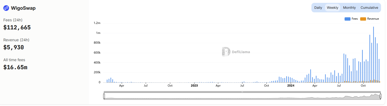 Curve一月6倍,协议收入角度透视谁是真正的“价值币”?