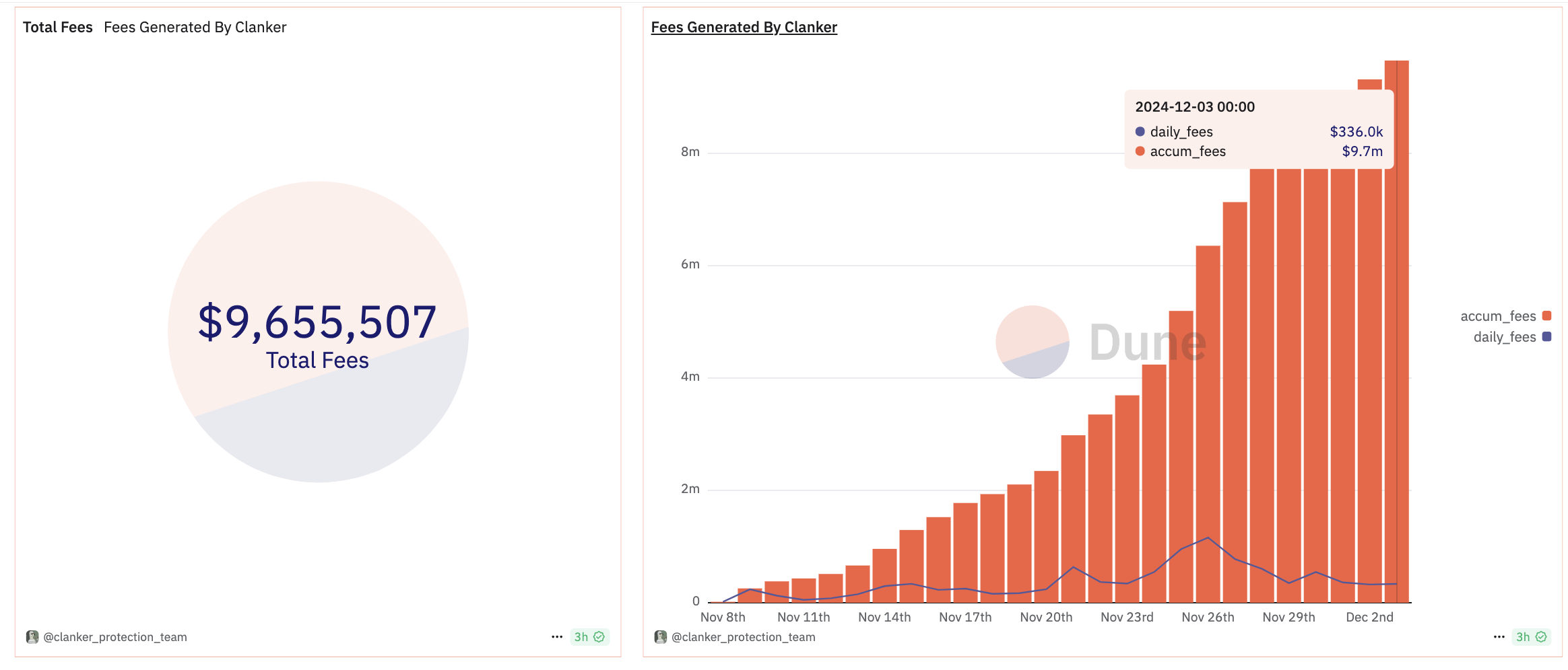 Base链火热Token 一览,除了CLANKER、VITUAL还有什么机会?