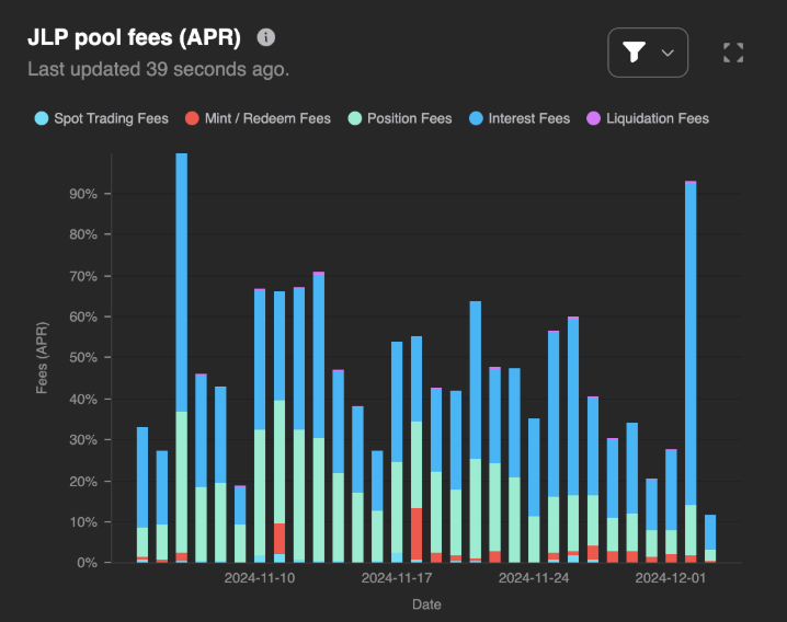 如何在牛市中通过DeFi稳定获得高收益?