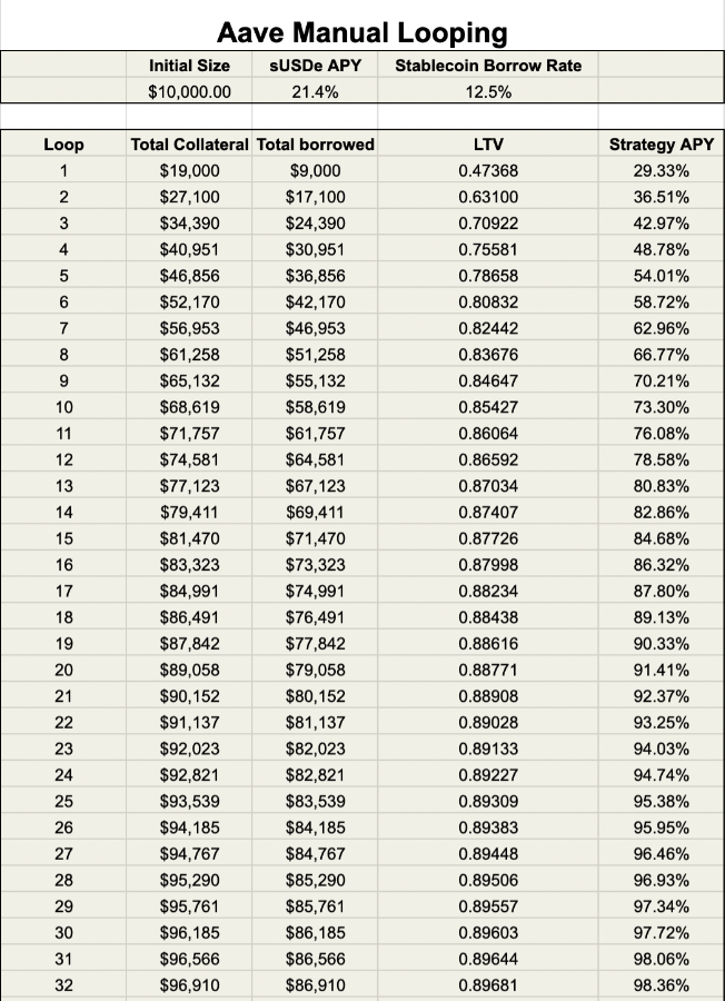 如何在牛市中通过DeFi稳定获得高收益?
