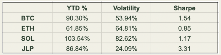 如何在牛市中通过DeFi稳定获得高收益?