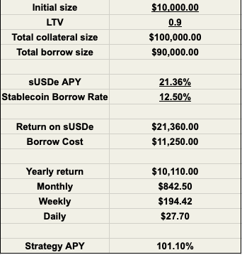 如何在牛市中通过DeFi稳定获得高收益?