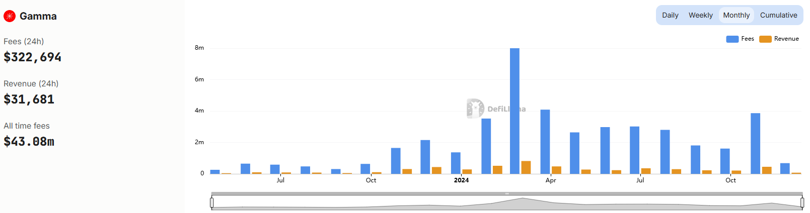 Curve一月6倍,协议收入角度透视谁是真正的“价值币”?