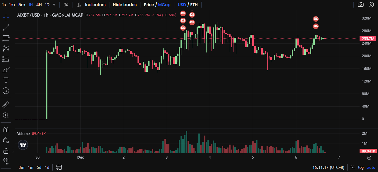 山寨季来临,这些AI Agent项目蓄势待发