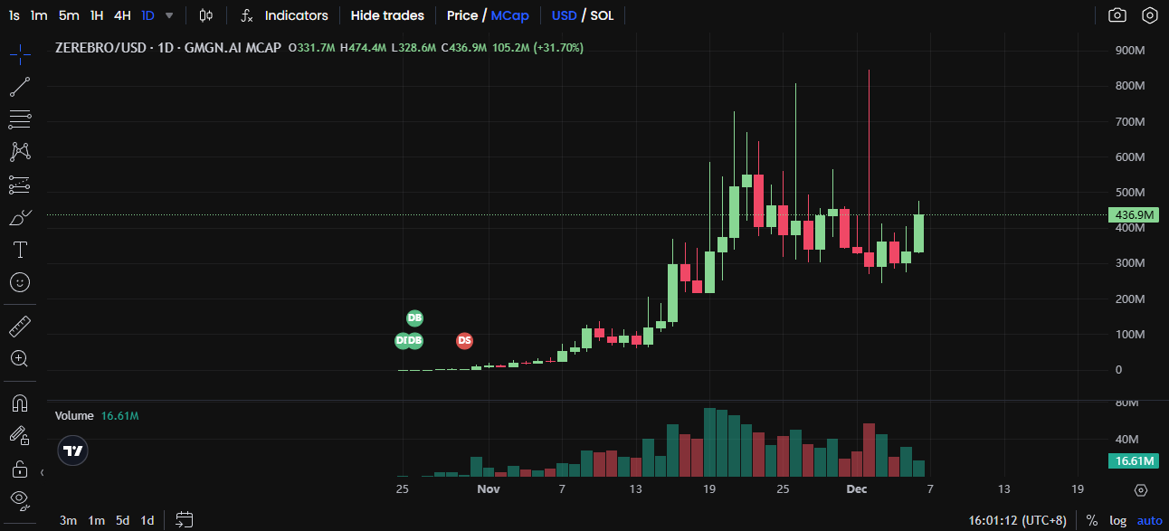 山寨季来临,这些AI Agent项目蓄势待发