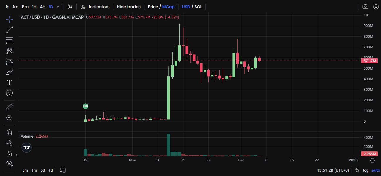 山寨季来临,这些AI Agent项目蓄势待发