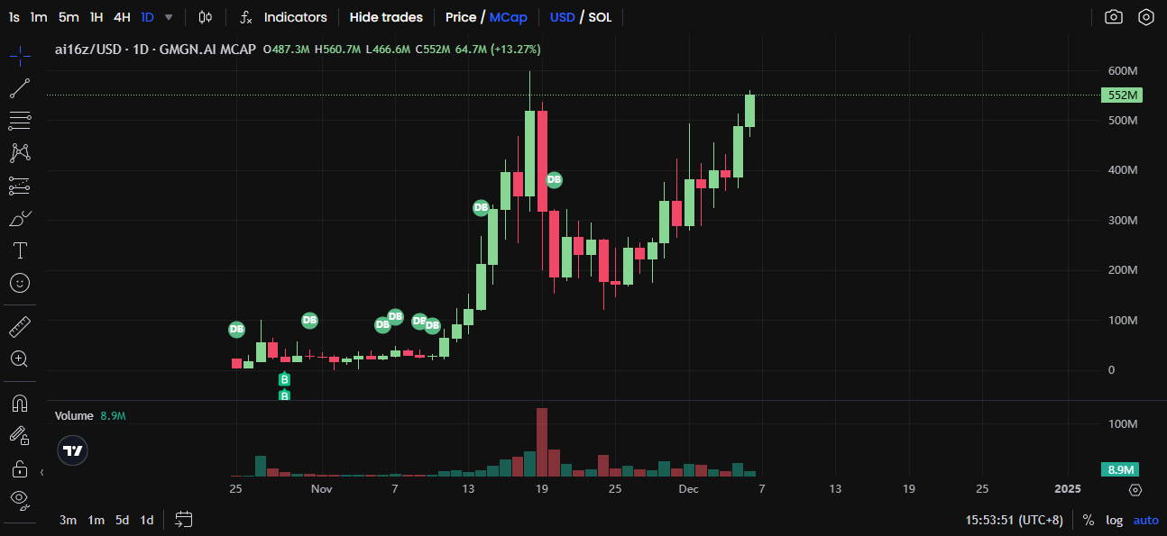 山寨季来临,这些AI Agent项目蓄势待发