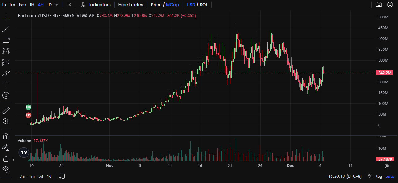 山寨季来临,这些AI Agent项目蓄势待发