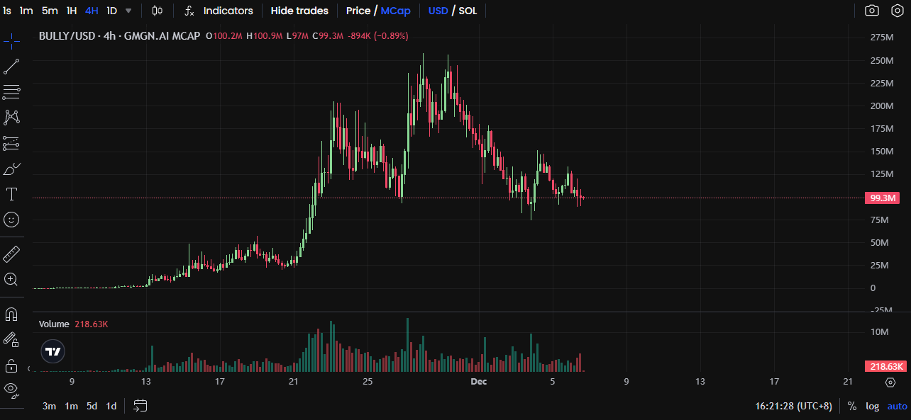 山寨季来临,这些AI Agent项目蓄势待发
