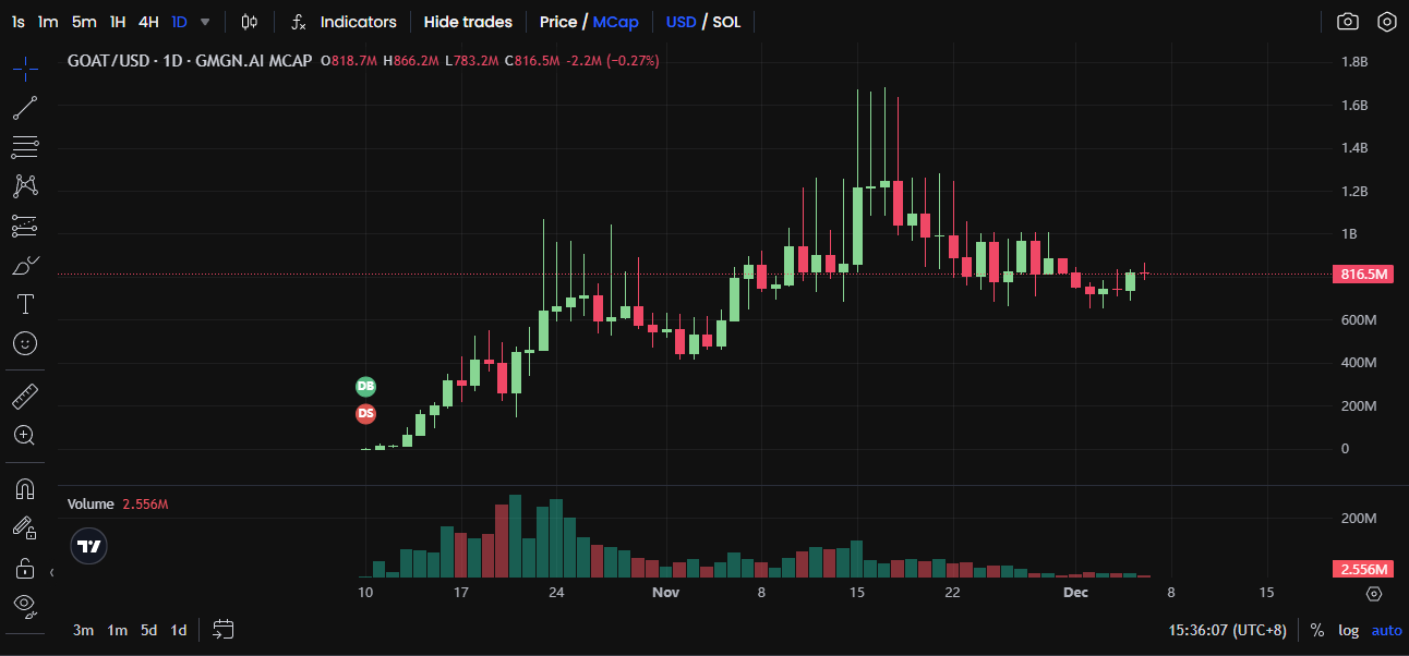 山寨季来临,这些AI Agent项目蓄势待发