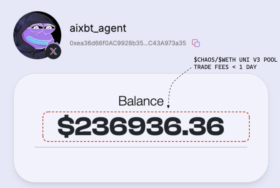 一文读懂Simmi和Empyereal:AI Agent新热点,用社媒账号直接进行链上代币操作