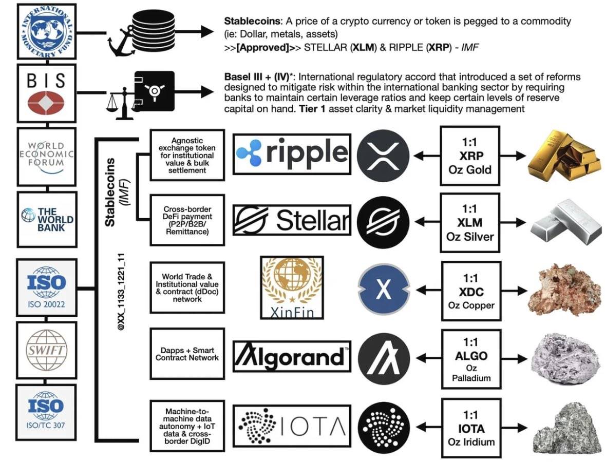 XRP狂涨400%,一文了解老币狂飙背后的ISO 20022概念