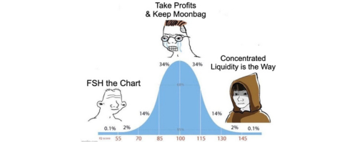 别让滑点吃掉利润,关于Meme交易获利出场的高级玩法