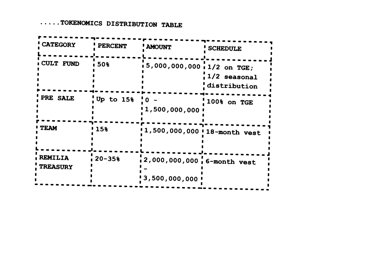 CULT终上线,NFT遗老发币的牛市便车还是最后一舞?