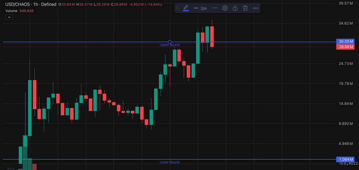 别让滑点吃掉利润,关于Meme交易获利出场的高级玩法