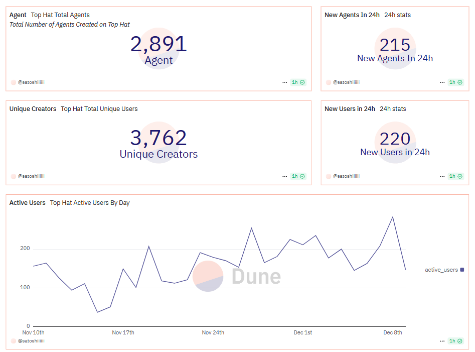 新币降温,1.5级有无投资机会?一文了解千万级市值AI代币完整叙事