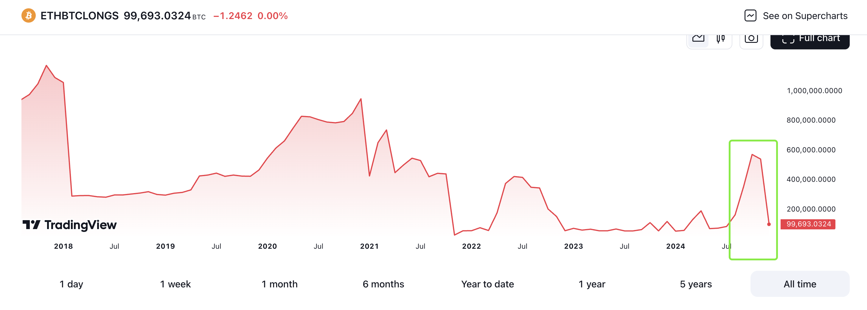 山寨币凌晨大跳水,短线回调还是周期见顶?