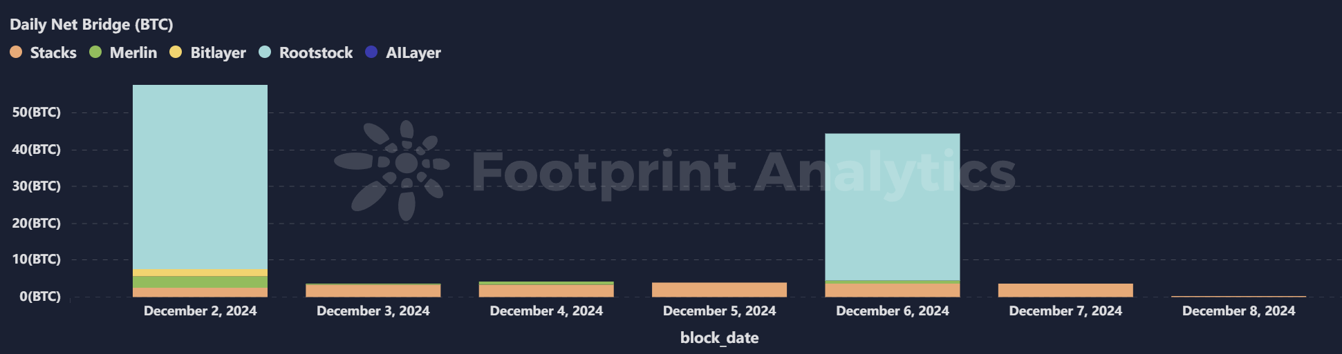 波场TRON行业周报:XRP、TRX等老牌币接棒轮涨,AI meme板块TVL下降明显