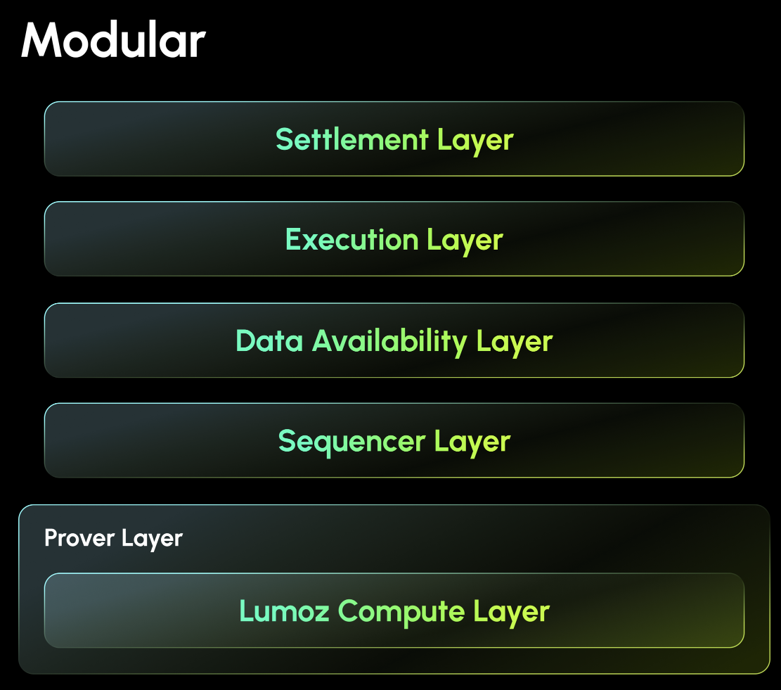 波场TRON行业周报:XRP、TRX等老牌币接棒轮涨,AI meme板块TVL下降明显