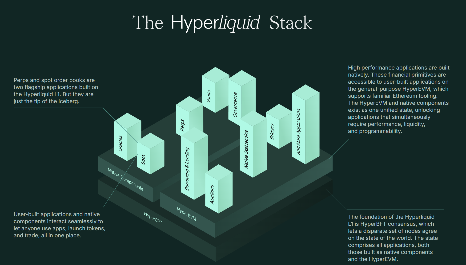 波场TRON行业周报:XRP、TRX等老牌币接棒轮涨,AI meme板块TVL下降明显