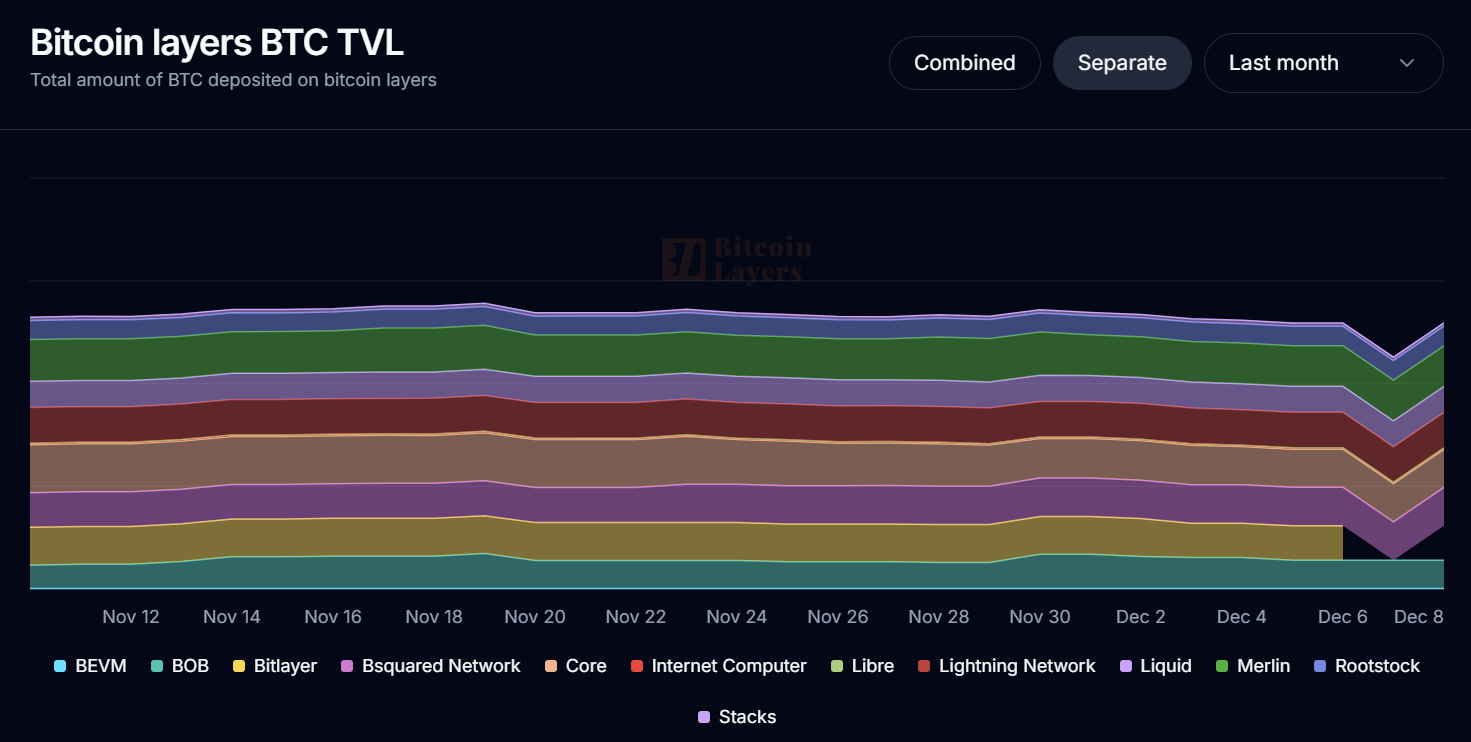 波场TRON行业周报:XRP、TRX等老牌币接棒轮涨,AI meme板块TVL下降明显