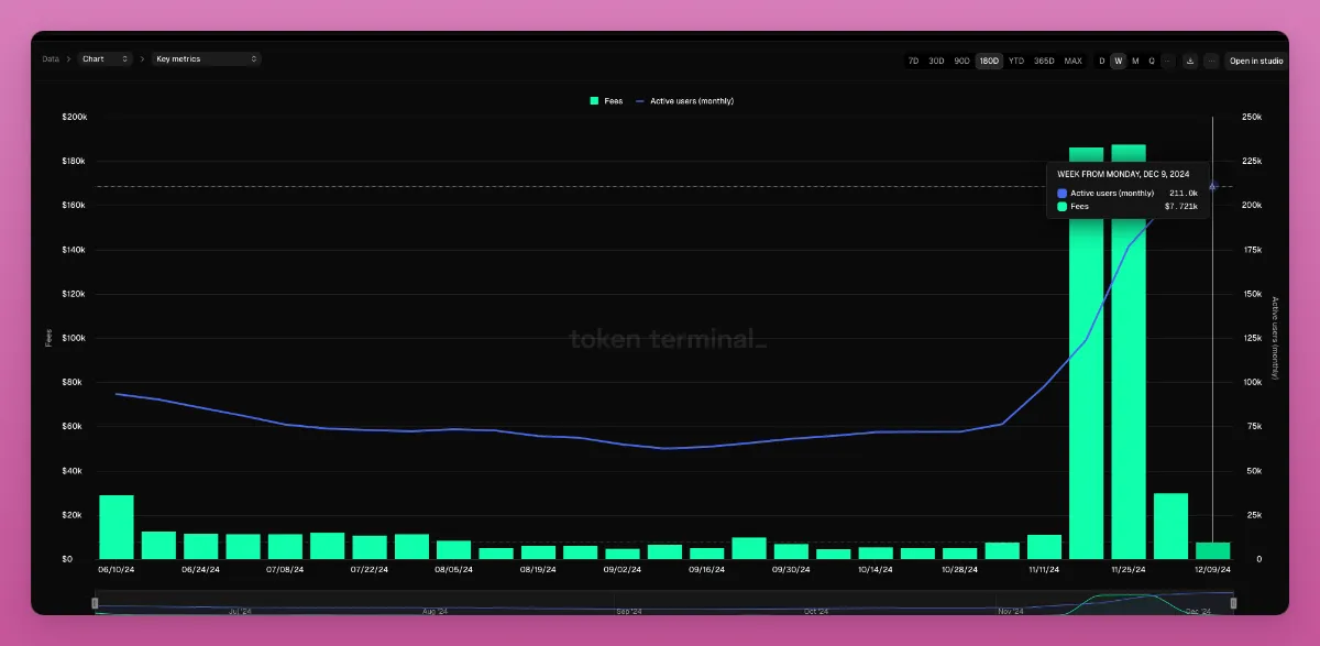 Meme热潮之外,这10个加密项目的关键进展值得关注