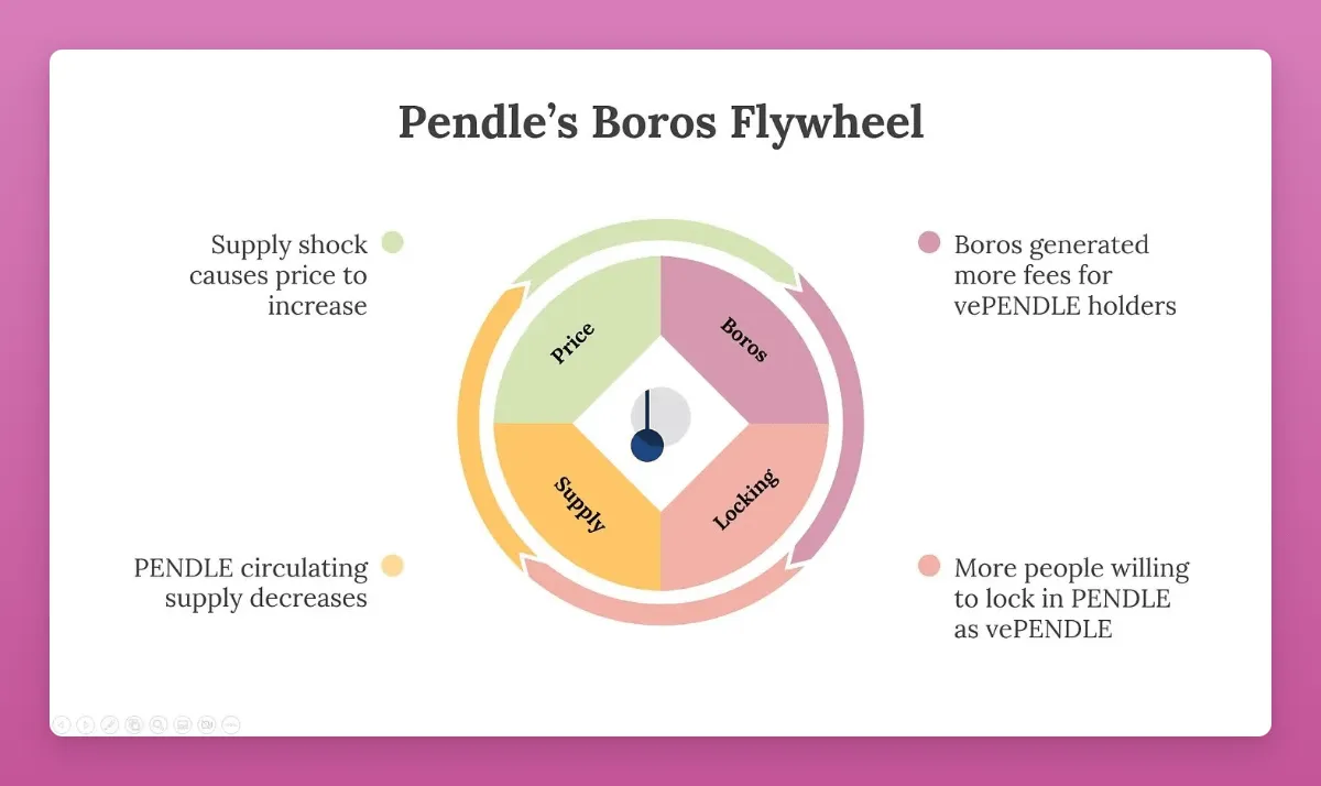 Meme热潮之外,这10个加密项目的关键进展值得关注