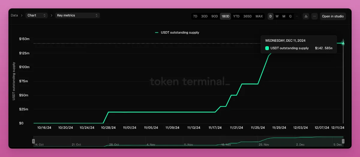 Meme热潮之外,这10个加密项目的关键进展值得关注