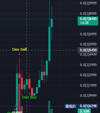 ARC速通三千万市值,一文了解新生AI代币叙事