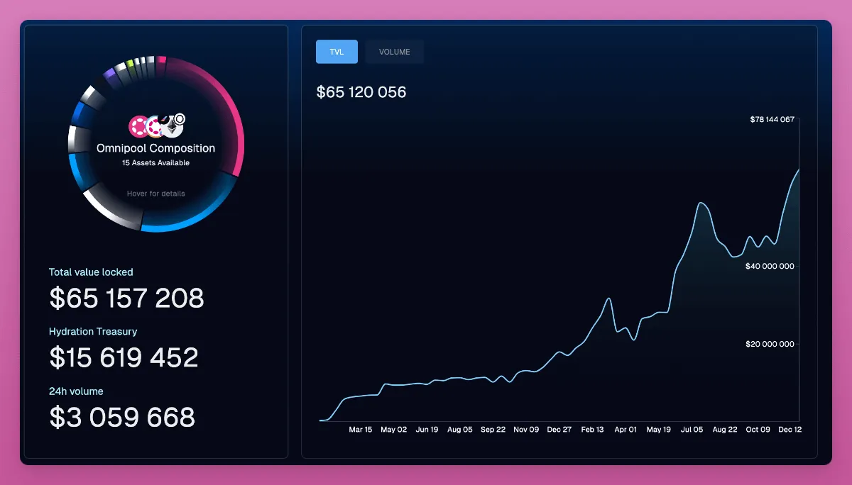 Meme热潮之外,这10个加密项目的关键进展值得关注