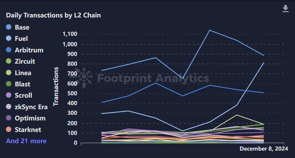 波场TRON行业周报:XRP、TRX等老牌币接棒轮涨,AI meme板块TVL下降明显