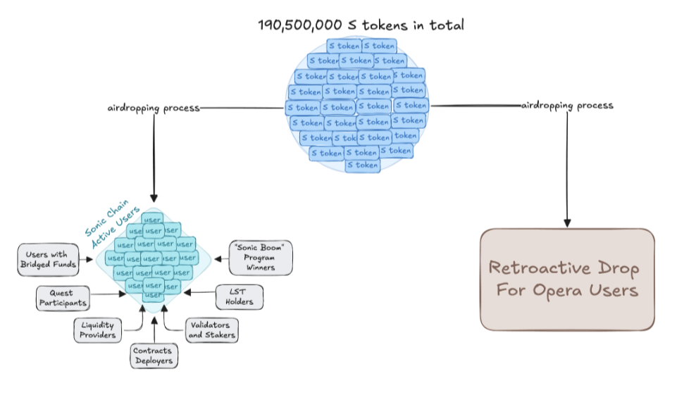 波场TRON行业周报:XRP、TRX等老牌币接棒轮涨,AI meme板块TVL下降明显