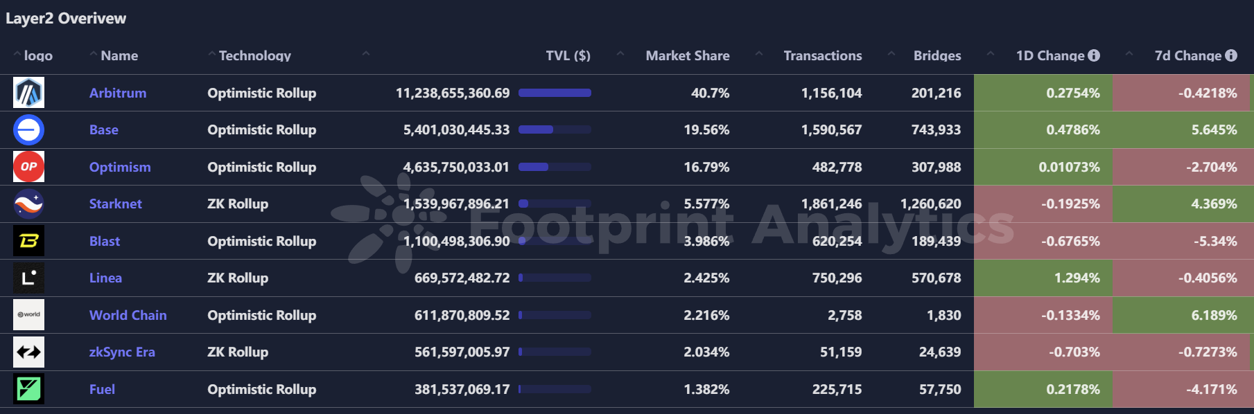波场TRON行业周报:XRP、TRX等老牌币接棒轮涨,AI meme板块TVL下降明显