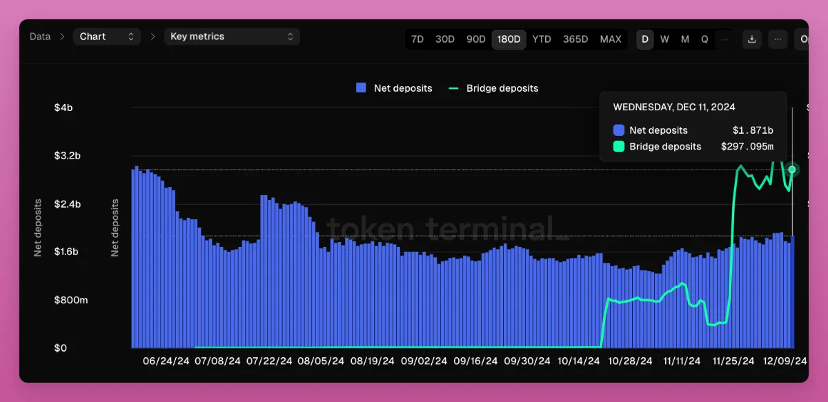 Meme热潮之外,这10个加密项目的关键进展值得关注