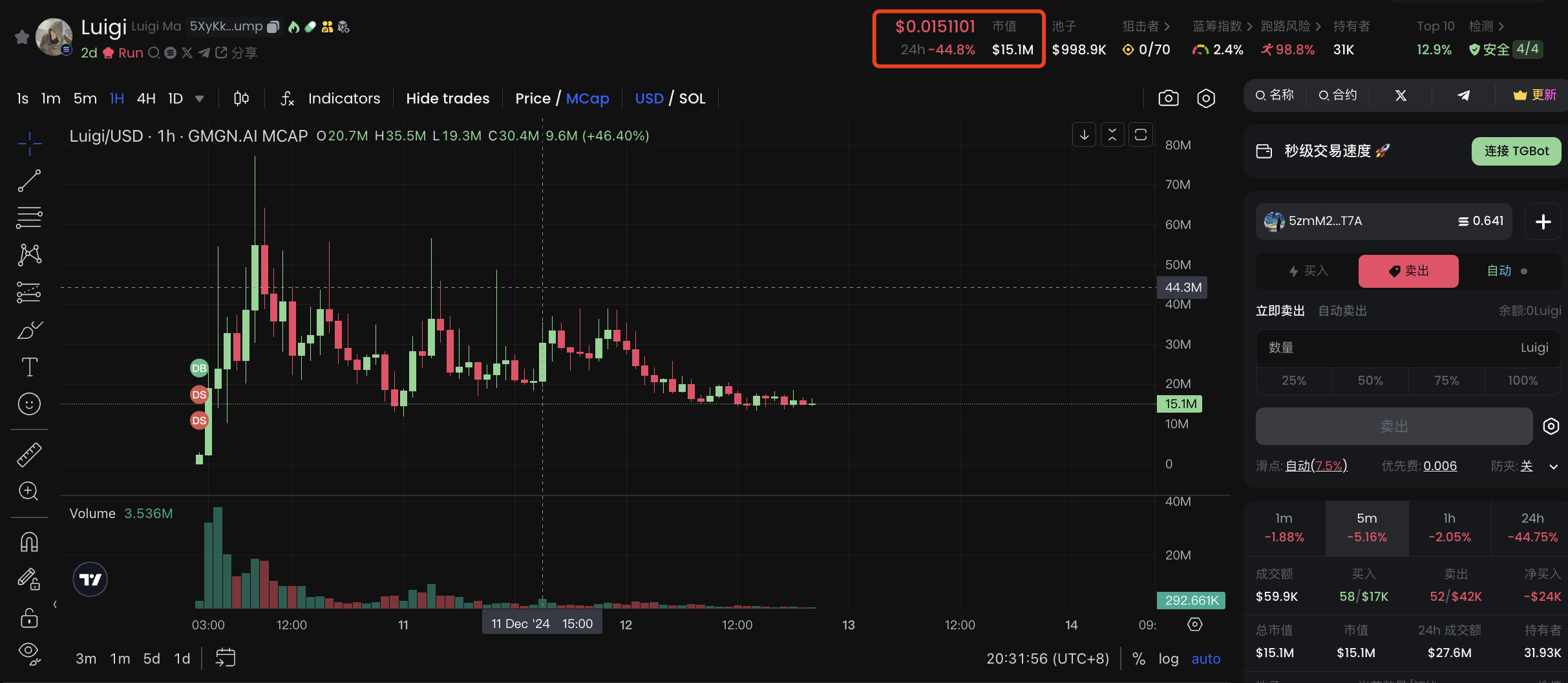 当Meme币遇到社会热点:LUIGI上演“加密版罗宾汉”剧情