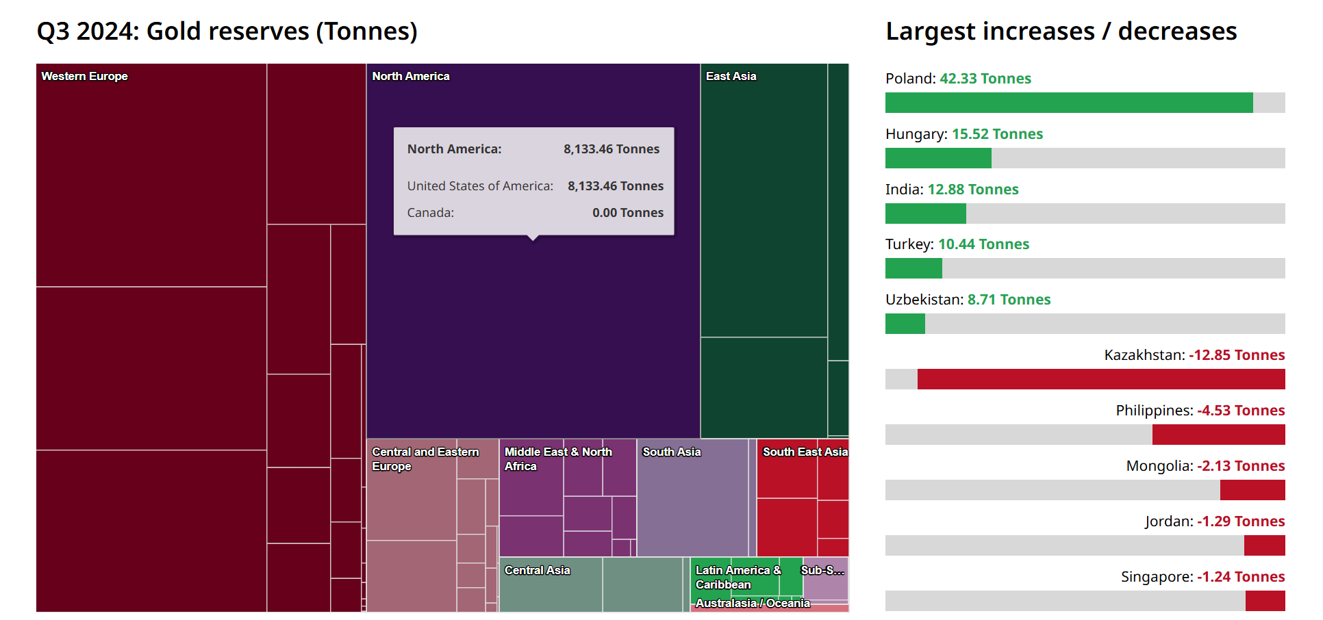「战略储备」潮起,比特币将重塑主权国家与企业机构的「资产负债表」?