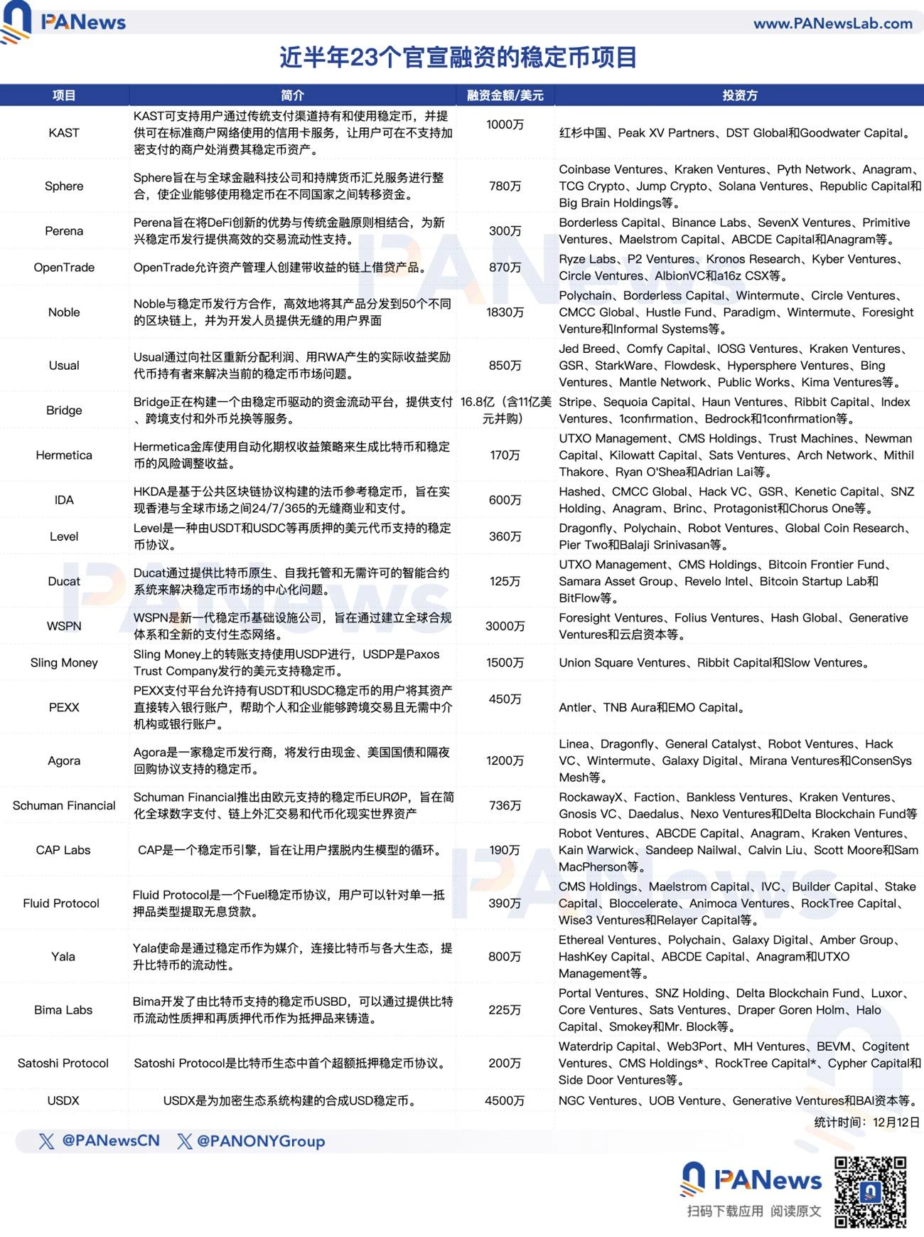 每周编辑精选 Weekly Editor's Picks(1207-1213)