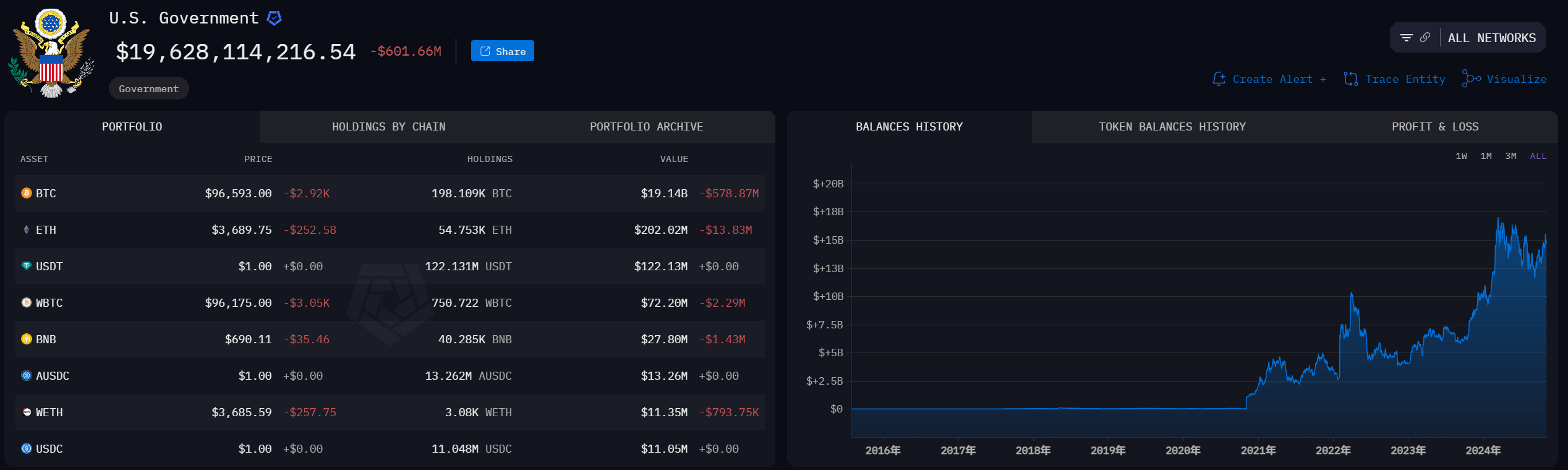 「战略储备」潮起,比特币将重塑主权国家与企业机构的「资产负债表」?