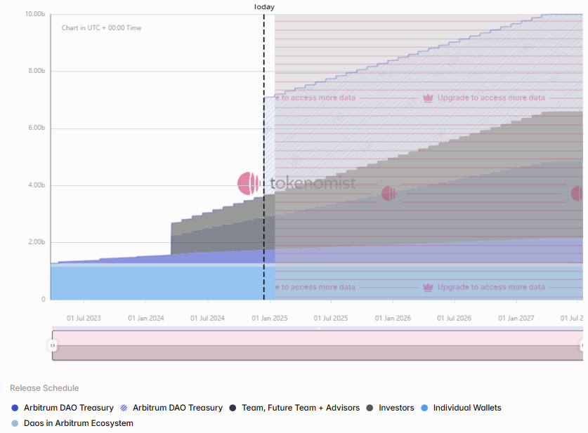 一周代币解锁:QAI解锁代币占流通量5.2%
