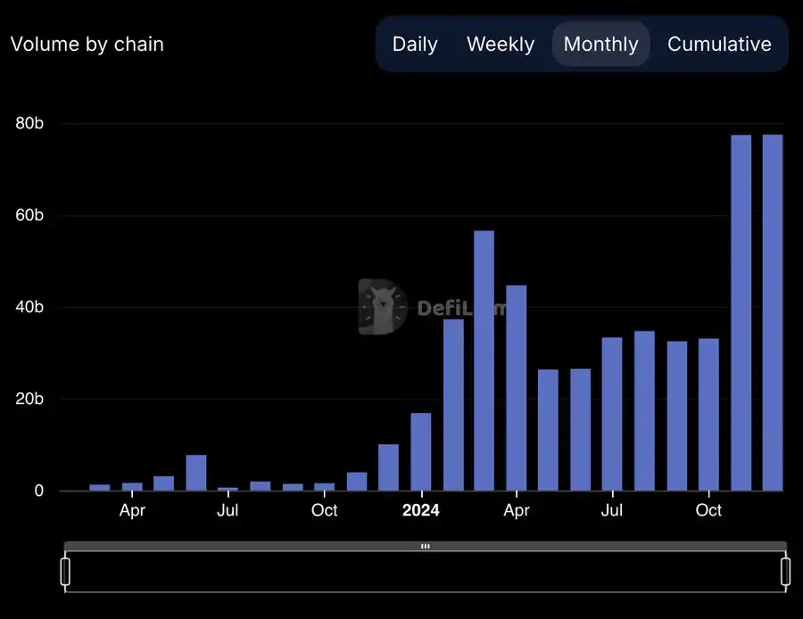 深度解析Hyperliquid:潜在市场机会和HYPE的看涨逻辑