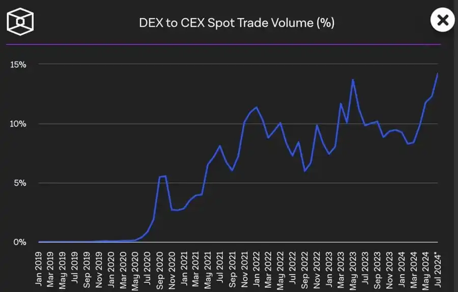 深度解析Hyperliquid:潜在市场机会和HYPE的看涨逻辑