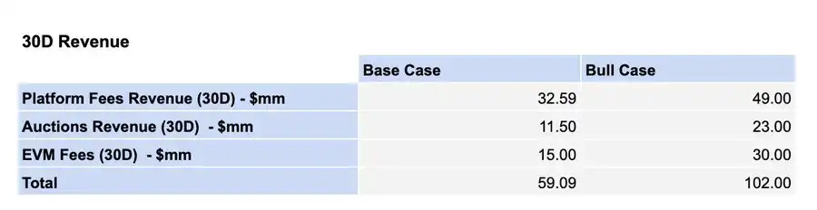 深度解析Hyperliquid:潜在市场机会和HYPE的看涨逻辑