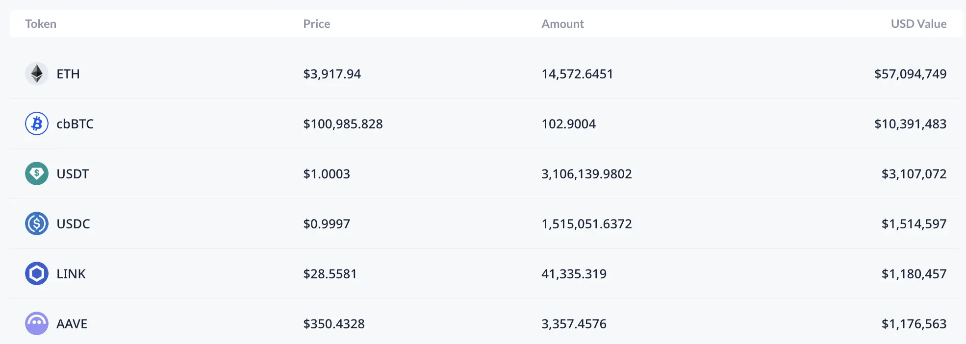 以太坊重回4000美元,生态基本面真的变了吗?